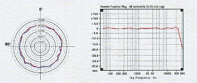 ����: ����: ����: ����: C:\Users\miurah\Dropbox\20111030recording\ECM8000CHART.gif